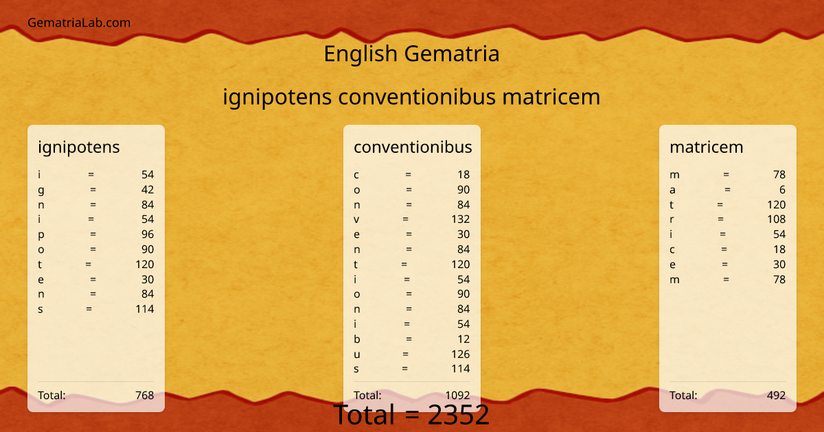 ignipotens conventionibus matricem in english Gematria